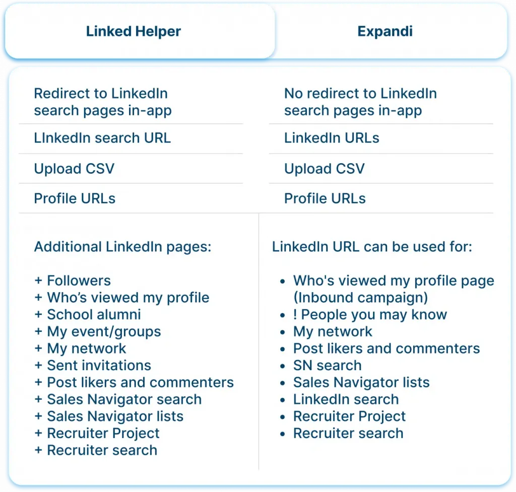 captação de leads na Linked Helper e na Expandi