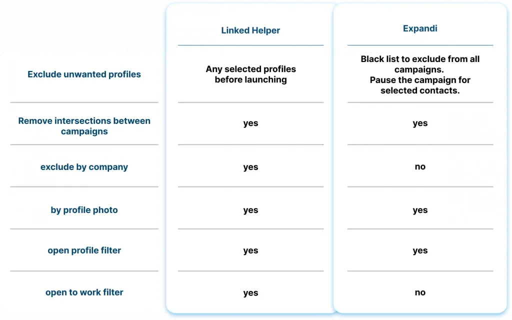 filtragem na Expandi e na Linked Helper