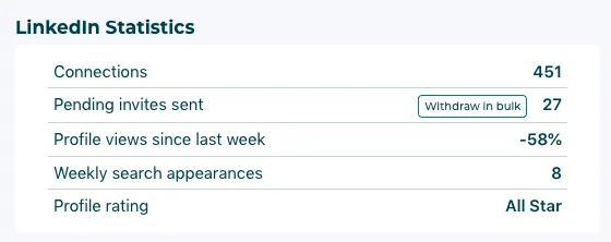 Capture d’écran des statistiques LinkedIn dans Octopus.