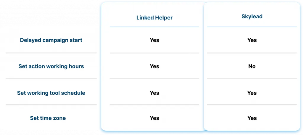 Programación y horarios en Linked Helper y Skylead