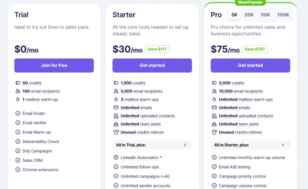 Preise der Waalaxy-Alternative Snov.io