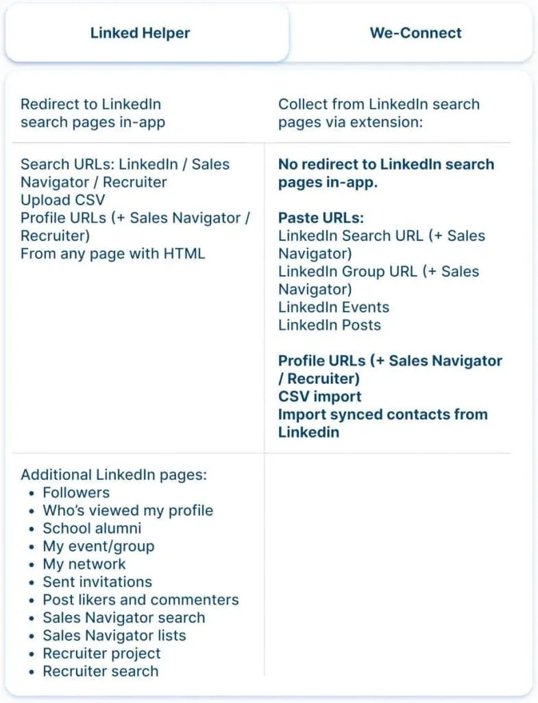 Leads erfassen: Linked Helper vs. We-Connect