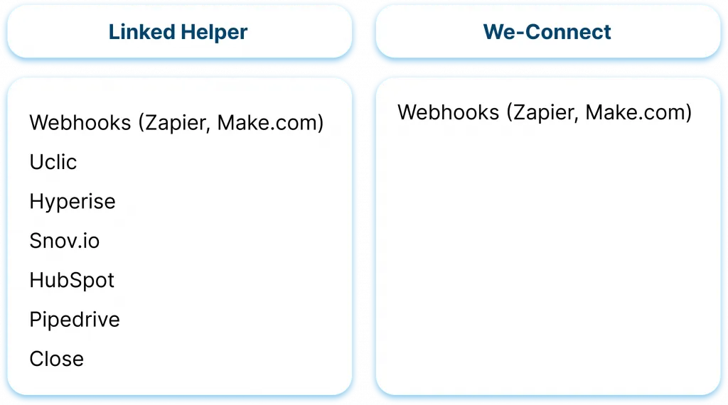 Integrationen mit Drittanbieter-Tools