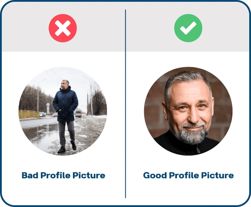 Ejemplos de fotos de perfil adecuadas e inadecuadas.