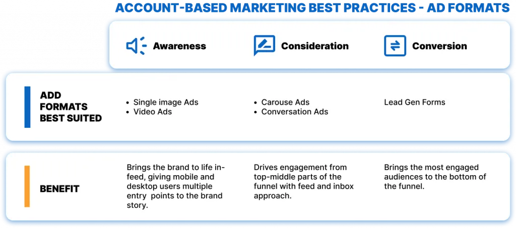 Best Practices für Account-Based Marketing – Account-Stufen