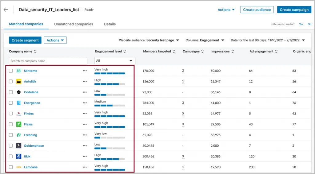Best Practices für Account-Based Marketing – Interaktionskennzahlen