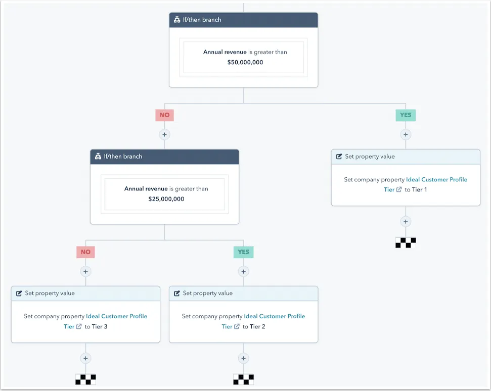 Account-Based-Marketing-Tools – HubSpot-Screenshot