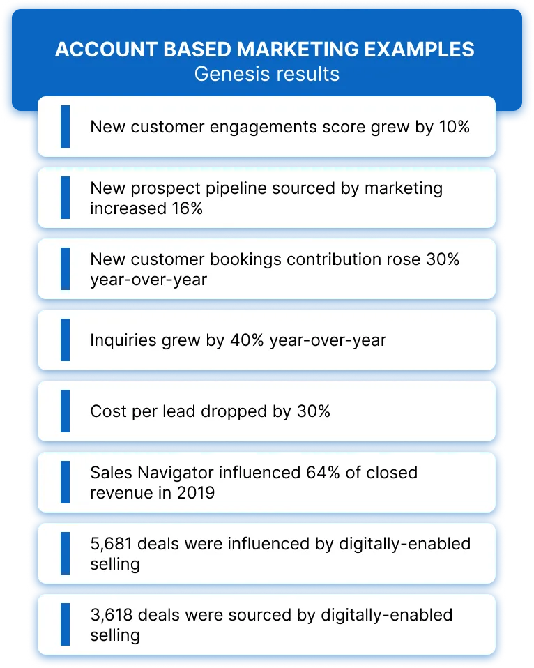 Beispiele für Account-Based Marketing – Ergebnisse von Genesys