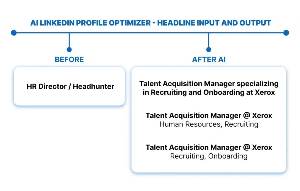AI-Profiloptimierer von LinkedIn – Ein- und Ausgabe der Überschrift