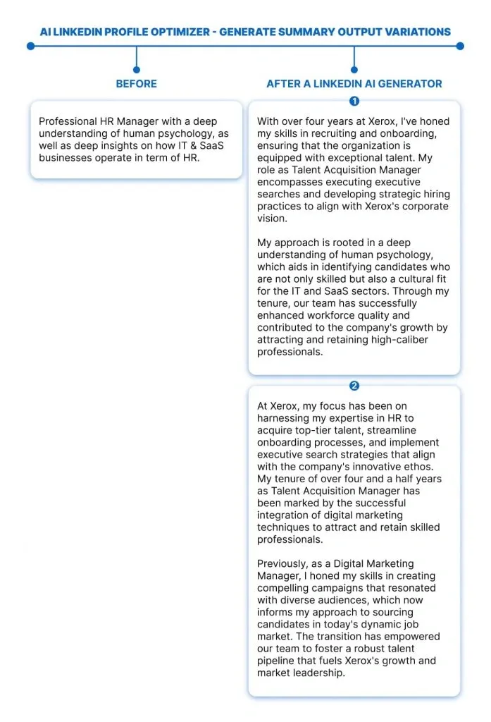 AI-Profiloptimierer von LinkedIn – Varianten des erstellten Infotextes