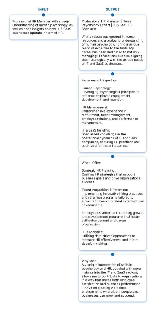 Ergebnisse des LinkedIn-Infotextes mit ChatGPT
