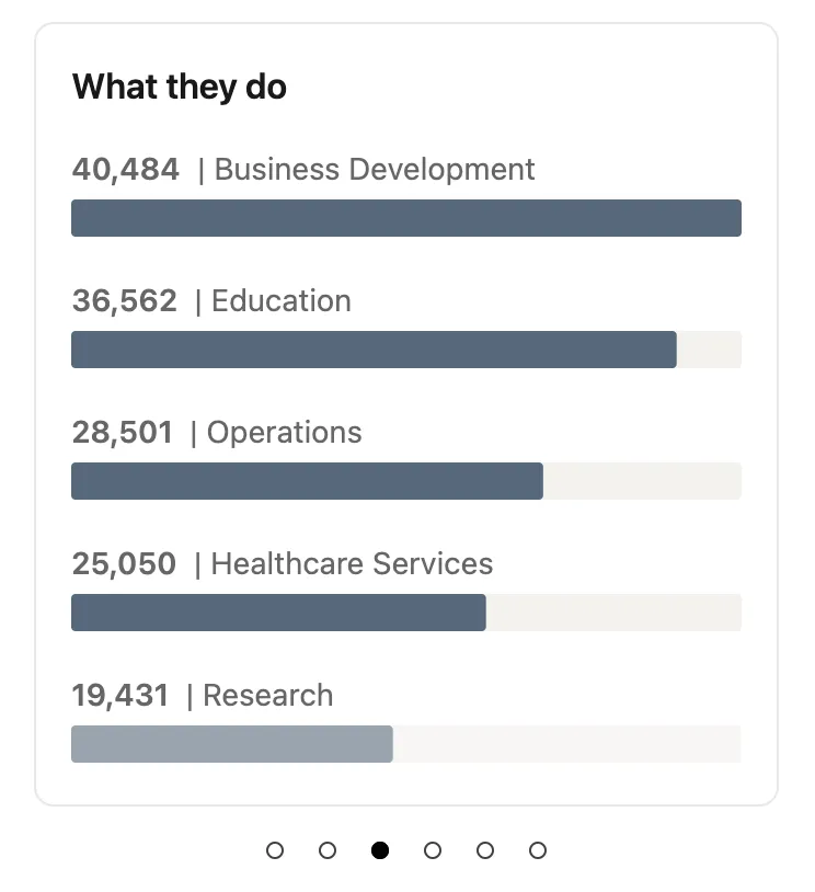 A qué se dedican: acceso a la herramienta de antiguos alumnos de LinkedIn