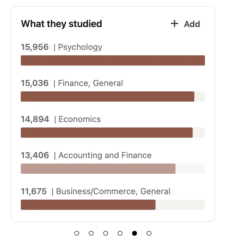 Qué estudiaron: acceso a la herramienta de antiguos alumnos de LinkedIn