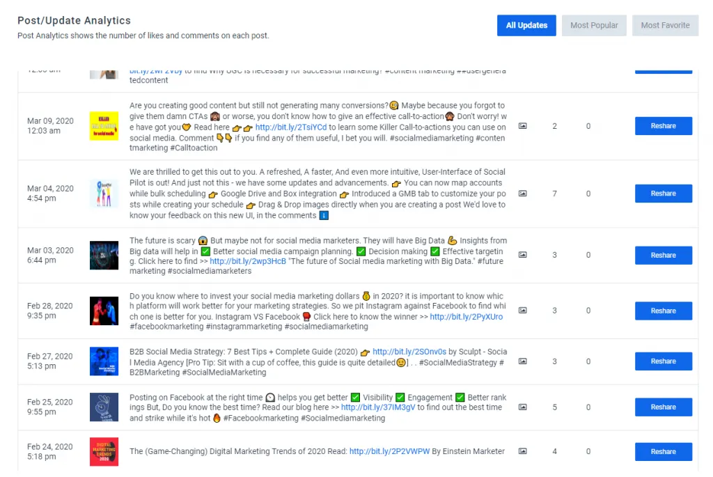 « Post/Update Analytics » dans SocialPilot