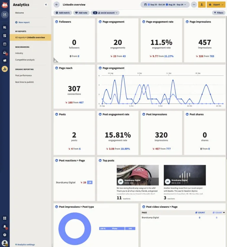 Rapports de vue d’ensemble d’une Page LinkedIn d’entreprise