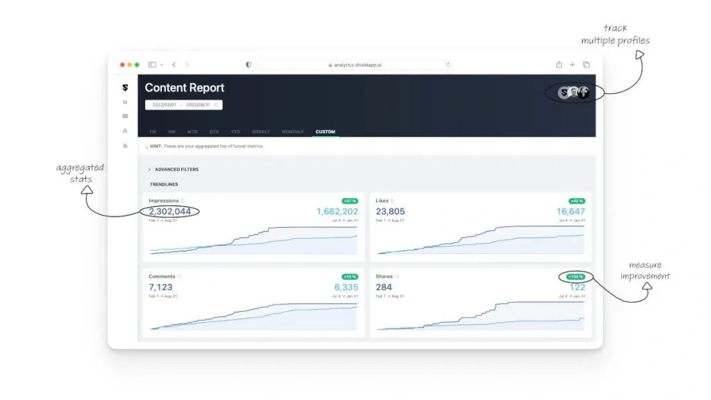 Rapport de contenu de Shield