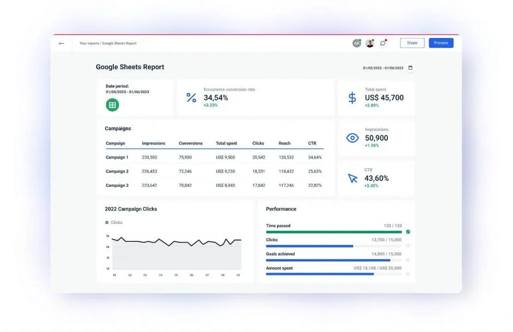 Rapport Google Sheets dans Whatagraph