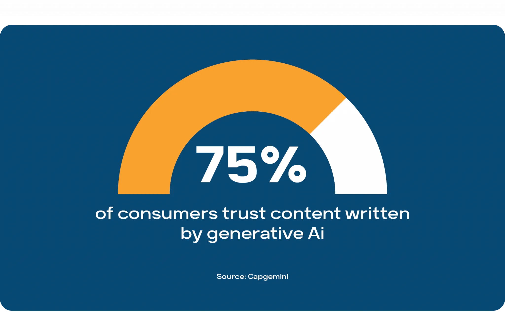 Aktuelle Statistiken zum LinkedIn-B2B-Marketing