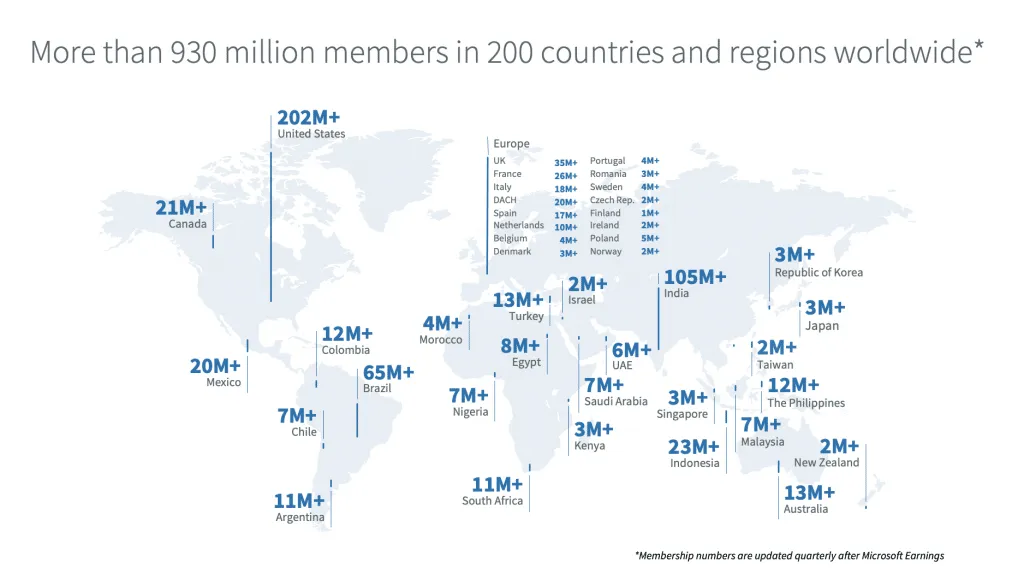 Statistiques des membres de LinkedIn par pays