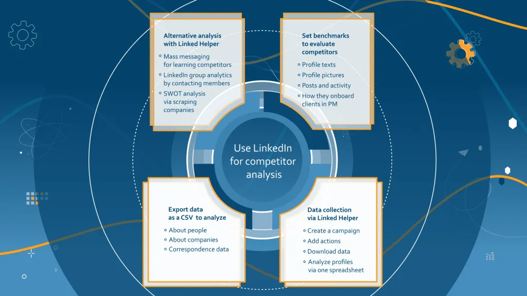 Wettbewerber auf LinkedIn analysieren
