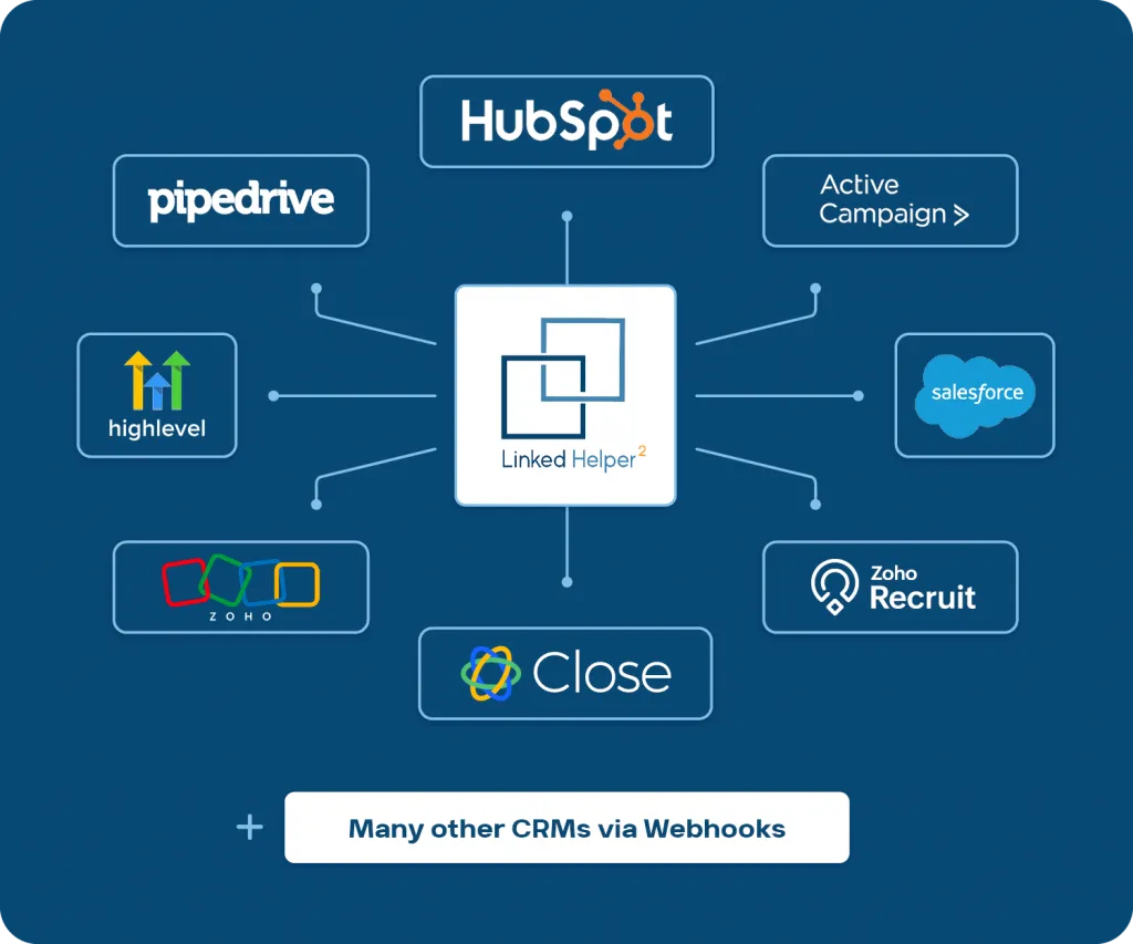 Linked Helper und CRM-Systeme für direkte Integrationen