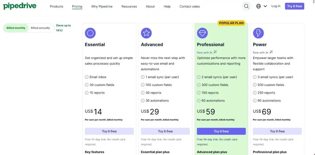 CRM-Systeme mit LinkedIn-Integration – Beispiel für Pipedrive-Preise