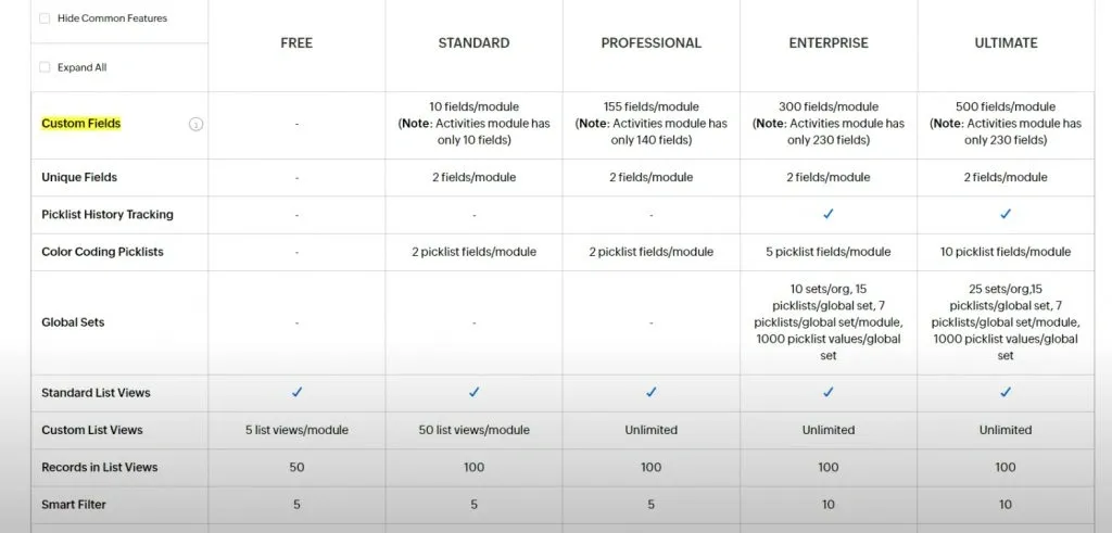 CRM-Systeme mit LinkedIn-Integration – Beispiel für die Preise der Zoho-Pakete