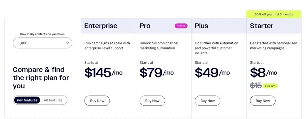 Preise der ActiveCampaign CRM-Pakete