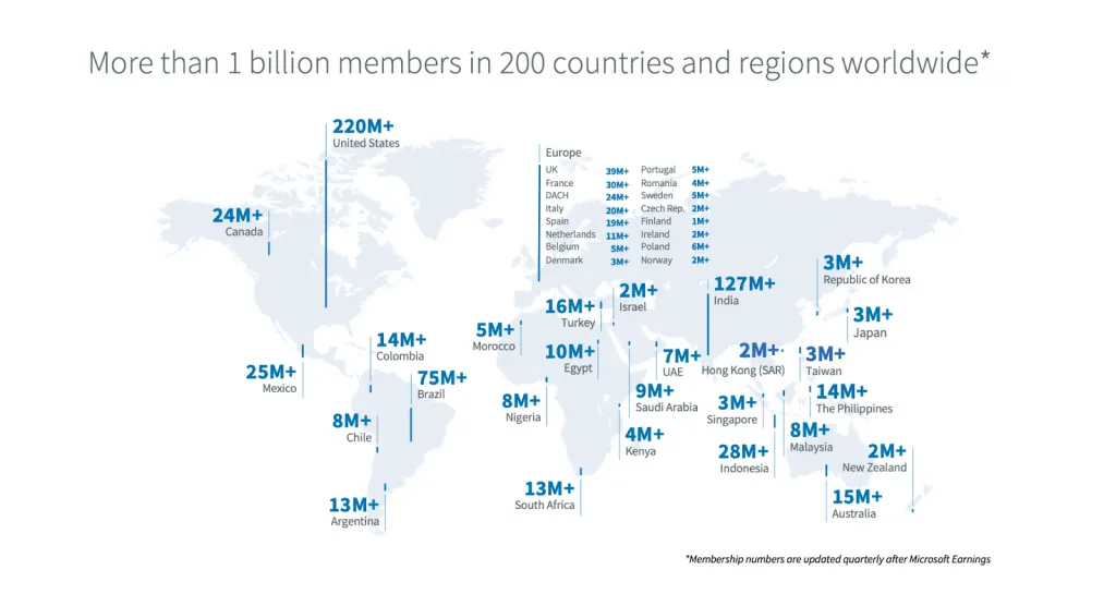 Geografische Verteilung und Zahl der LinkedIn-Nutzer weltweit