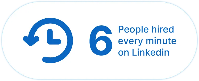 Zahl der Einstellungen pro Minute über LinkedIn