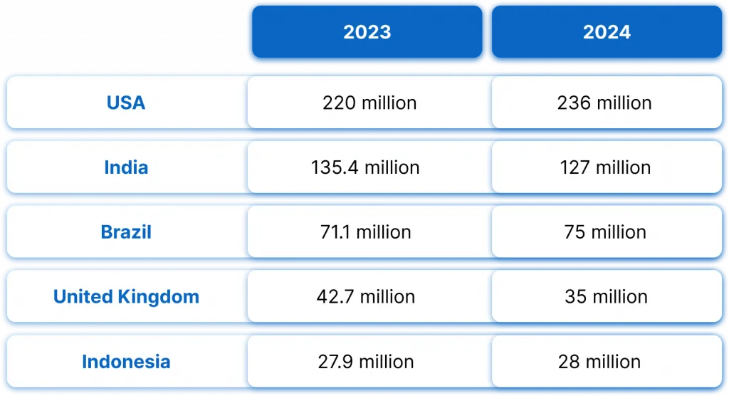 Verteilung der Zielgruppe nach Standort im Erhebungszeitraum 2023–2024