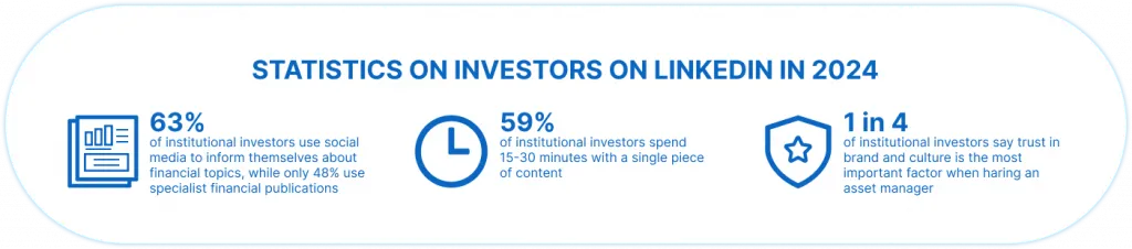 Statistiken zu Investoren auf LinkedIn im Jahr 2024