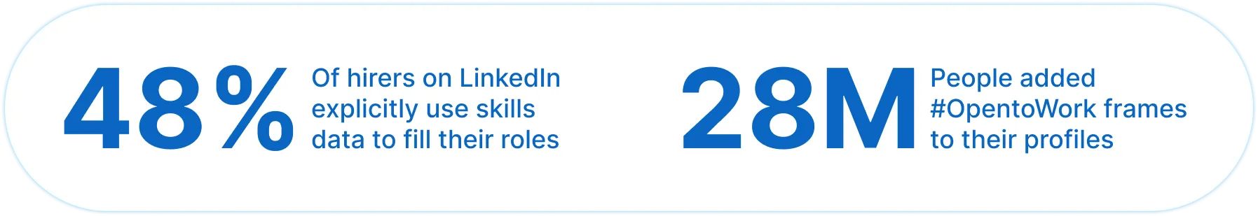 Statistiken zur Nutzung von „Open to Work“ auf LinkedIn