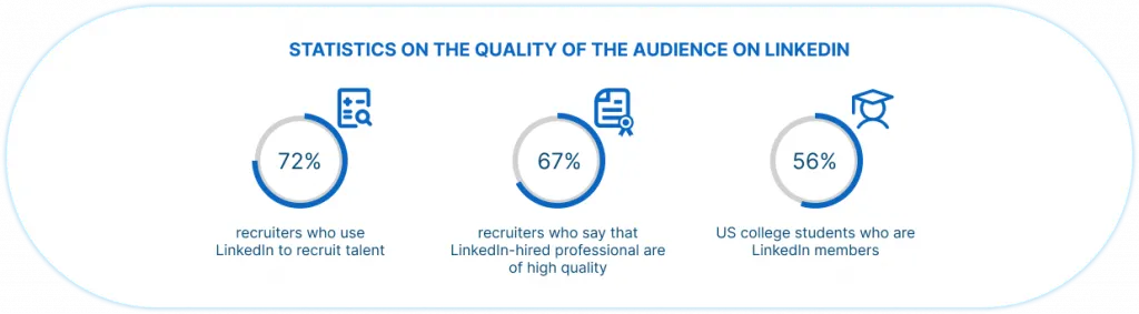 Statistiken zur Nutzung von „Collaborative Articles“ auf LinkedIn