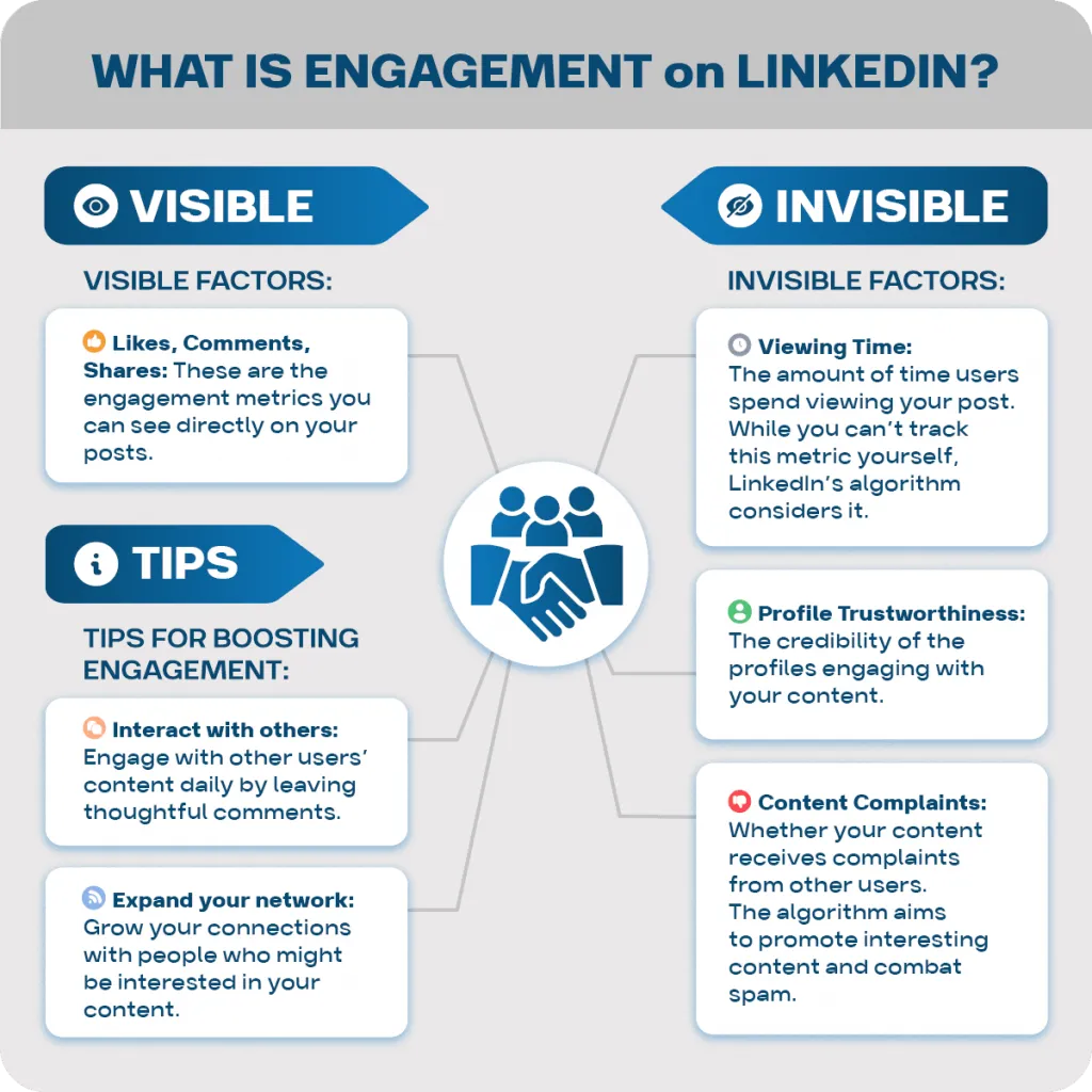 Qué son las interacciones en LinkedIn: infografía.