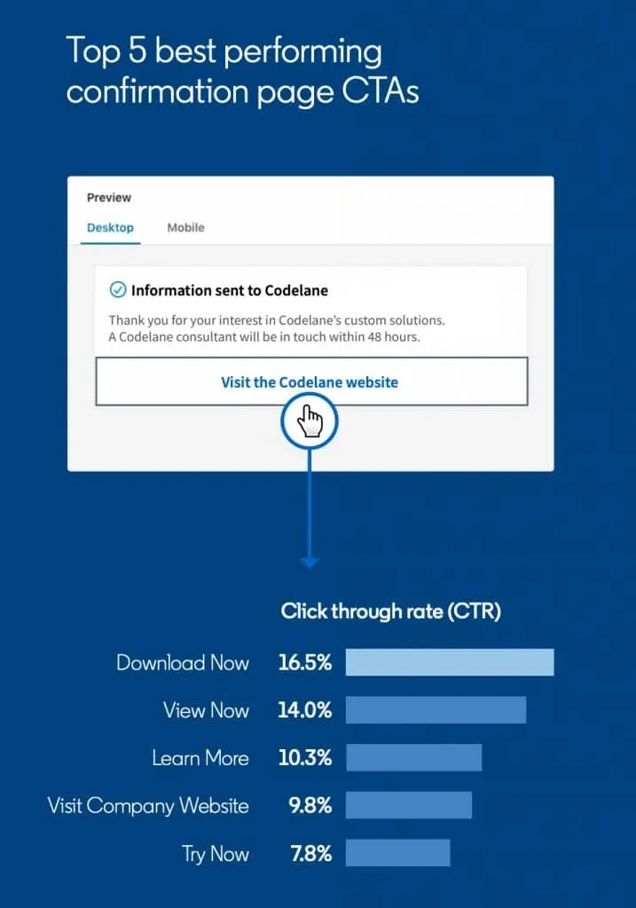 ¿Qué es un formulario de generación de leads de LinkedIn? Estadísticas de CTA