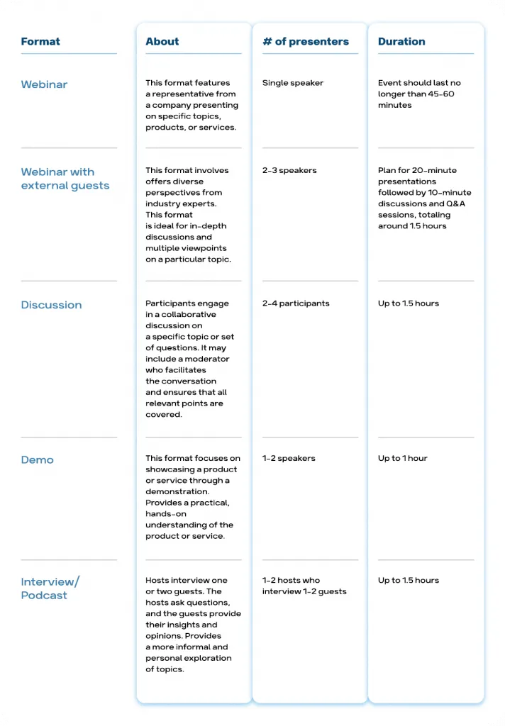 Formato, horário e duração dos eventos em direto