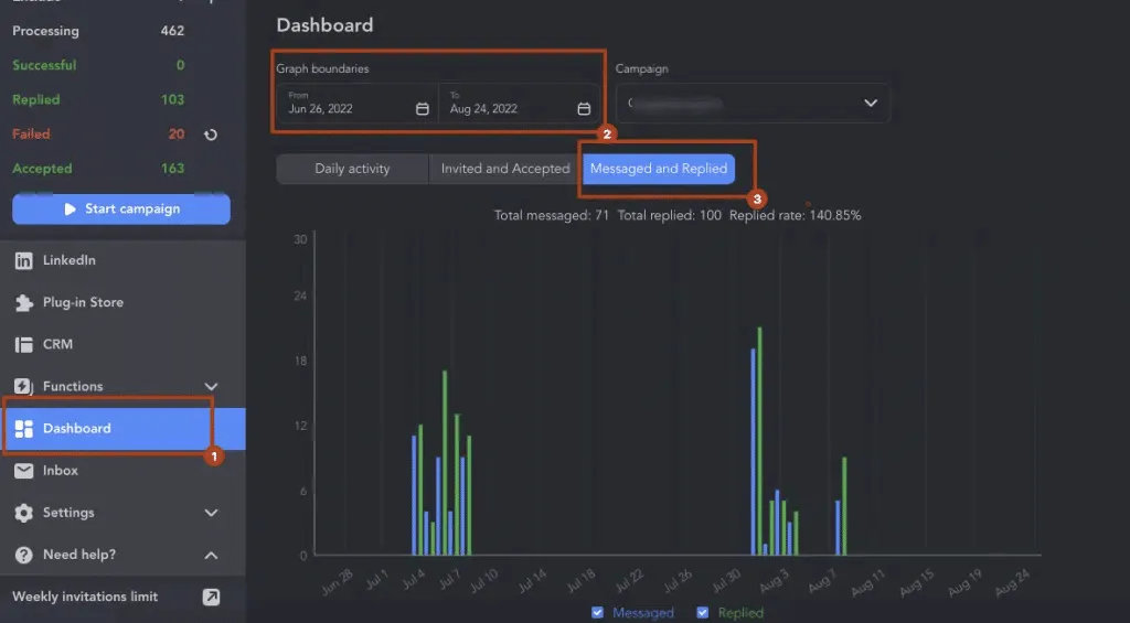 Statistiken zu versendeten und beantworteten Nachrichten im Tool Linked Helper zur Automatisierung von LinkedIn-Nachrichten