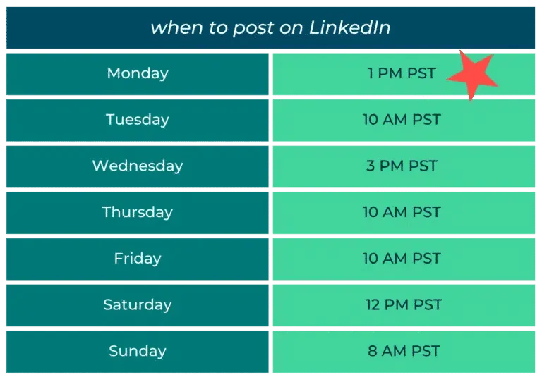Melhor hora para publicar no LinkedIn.
