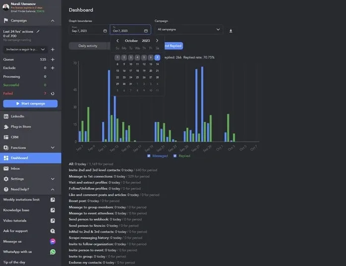 Painel de controlo completo para gerir a prospeção no LinkedIn com o Linked Helper 2