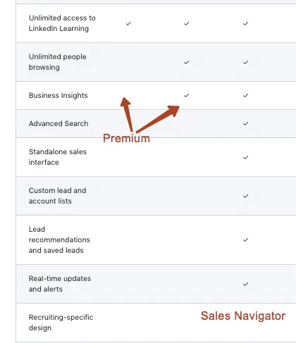 Comparaison de LinkedIn Sales Navigator et Premium