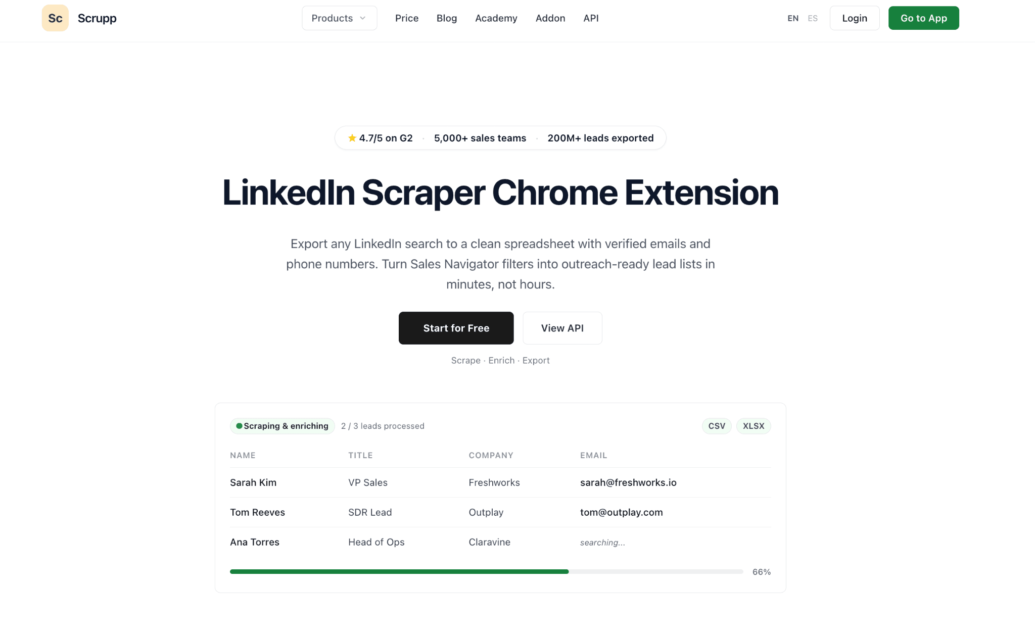 LinkedIn, Sales Navigator, and Apollo Extraction