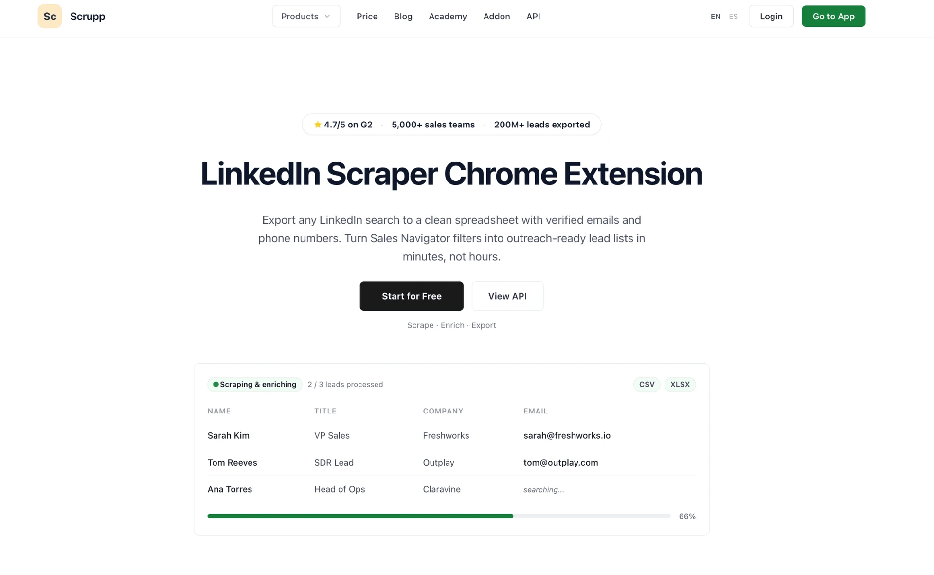 LinkedIn, Sales Navigator, and Apollo Extraction