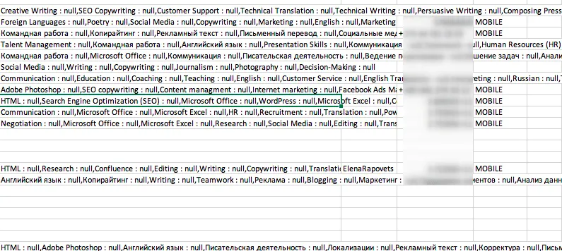 Eine Lead-Liste herunterladen und Leads aus LinkedIn Sales Navigator exportieren