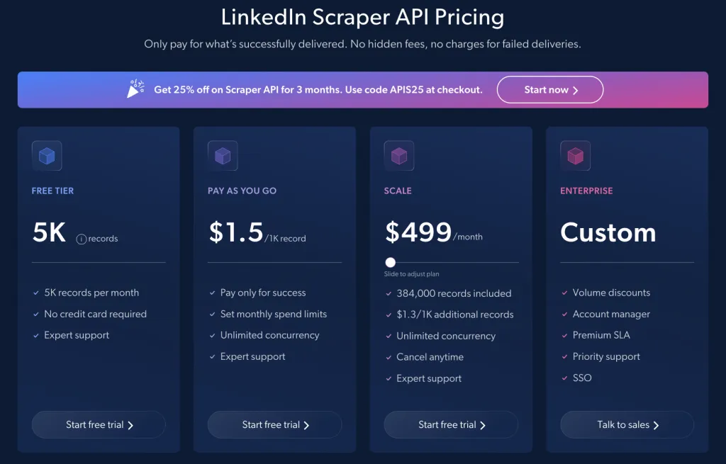 Tarifs de l’extracteur de données LinkedIn Bright Data