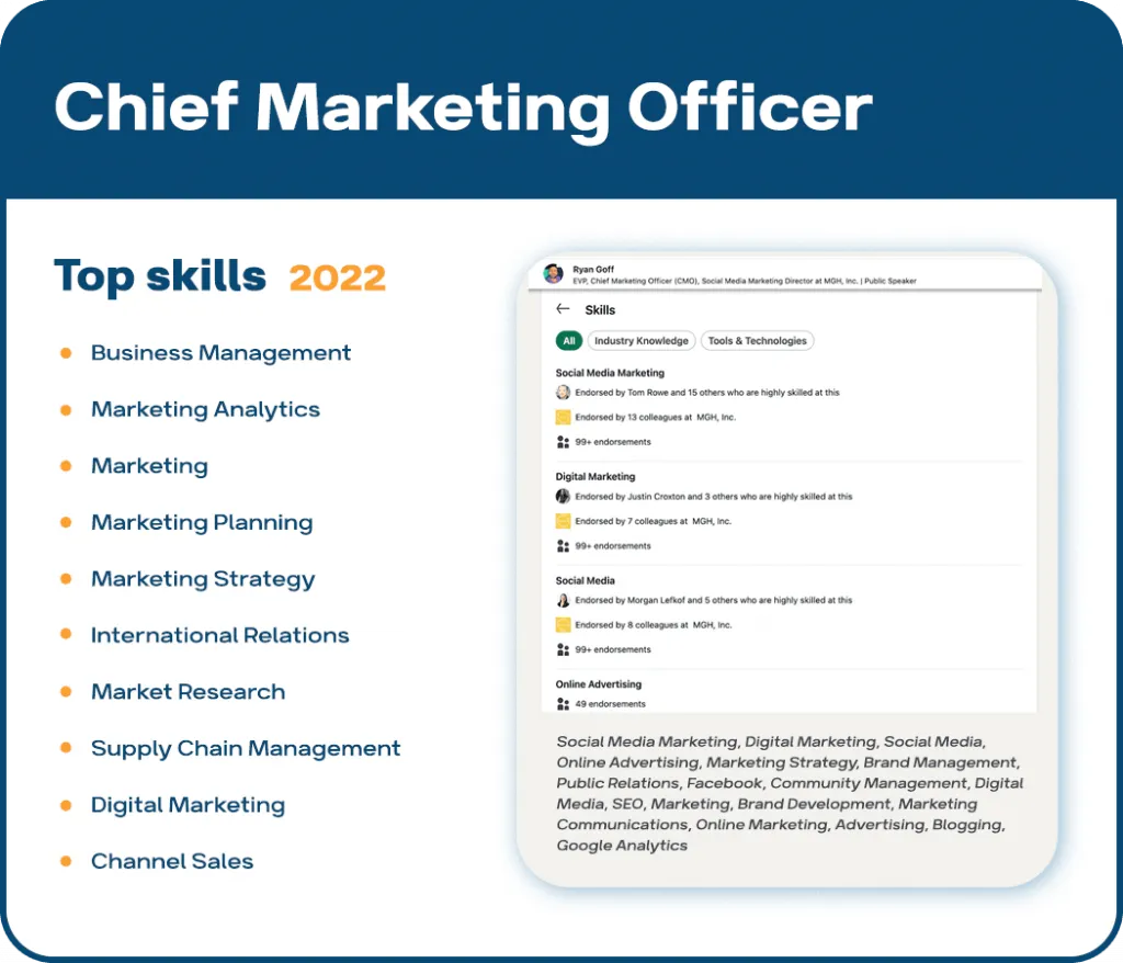 Die besten Kenntnisse für LinkedIn nach Fachgebiet: Marketing