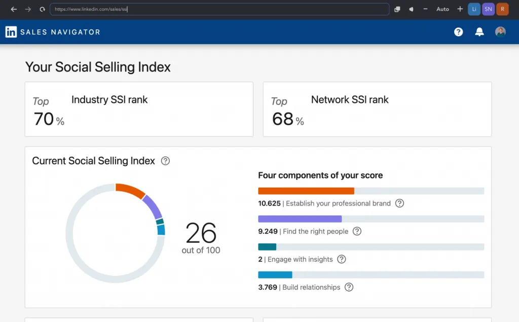 LinkedIn-Sales-SSI-Dashboard in Sales Navigator
