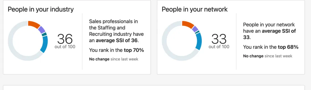 LinkedIn-SSI-Index: Personen in Ihrer Branche und Ihrem Netzwerk