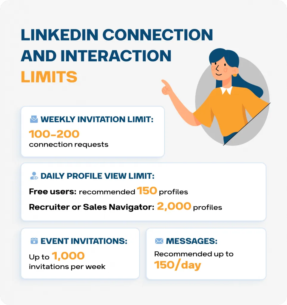 Bild zu den wöchentlichen Limits für LinkedIn-Kontaktanfragen