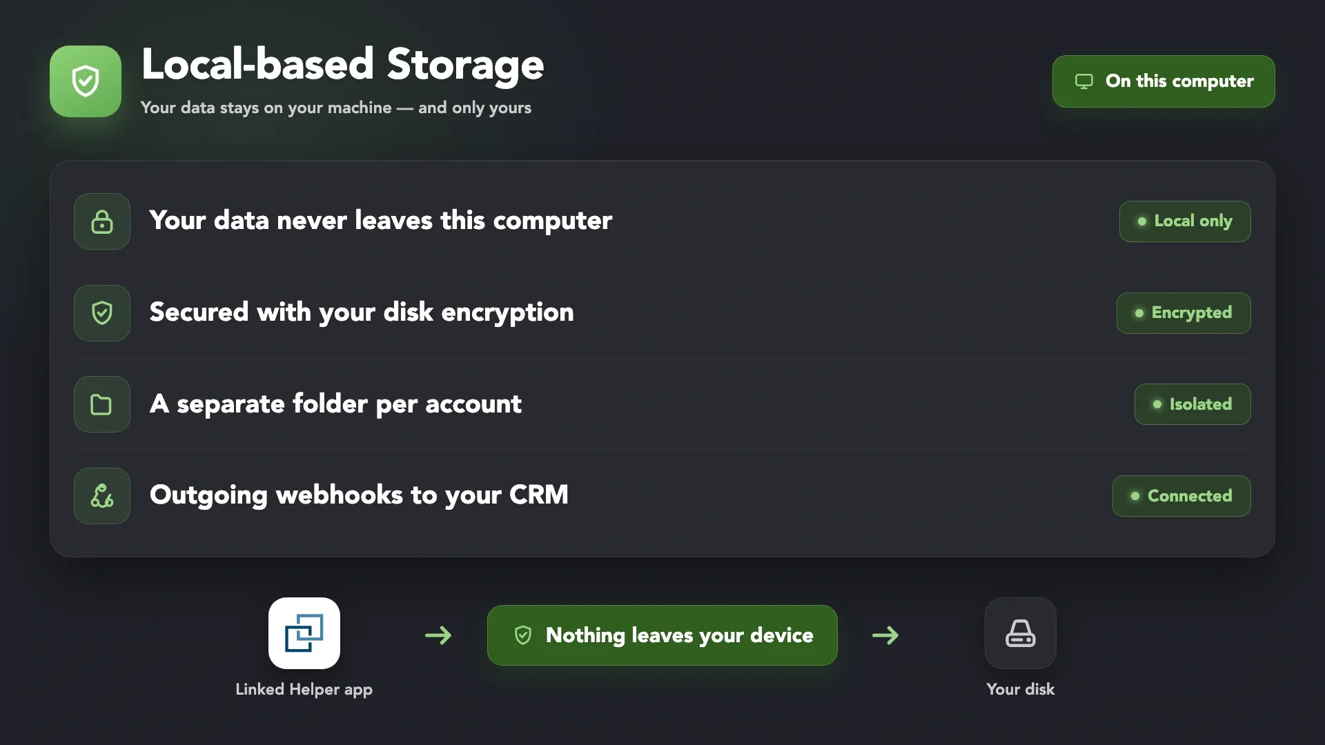 Local-based Storage